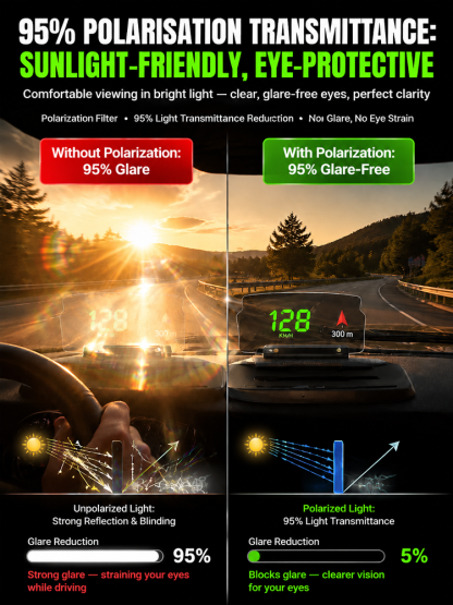 🚗 Half-price offer for the first 50 customers! 🔥 Smart in-car HUD integration!